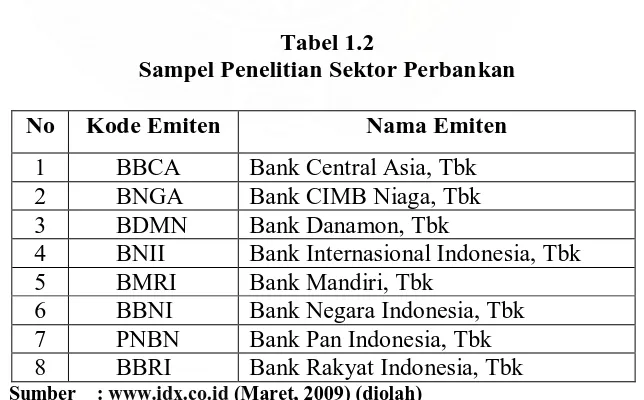 Tabel 1.1 