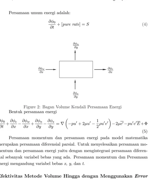 Figure 2: Bagan Volume Kendali Persamaan Energi Bentuk persamaan energi
