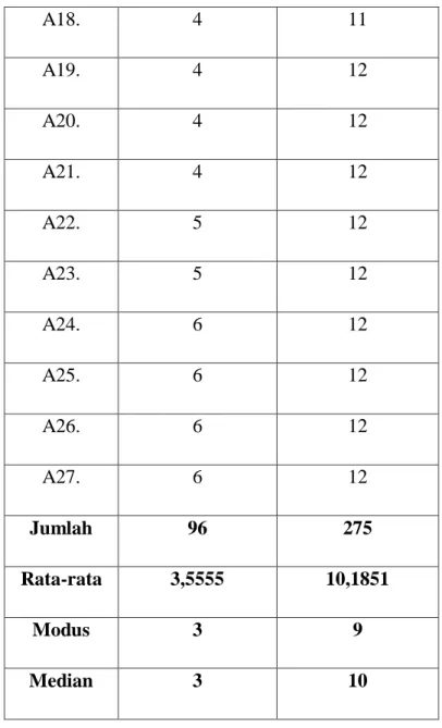 Tabel  4.4  No.  Kelas Kontrol 