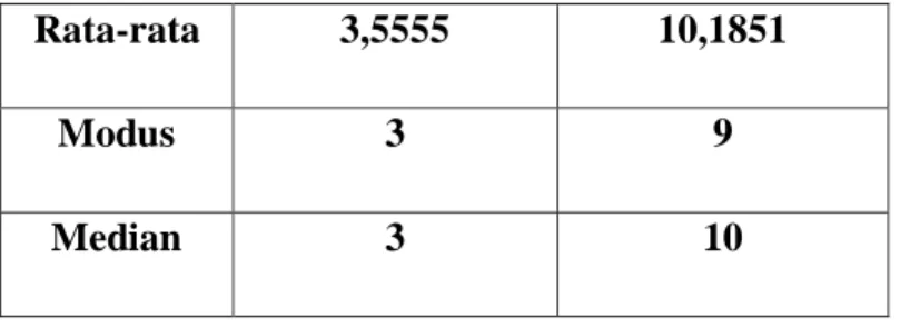 Tabel  4.4  No.  Kelas Kontrol 