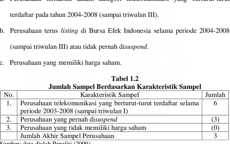 Tabel 1.3 Nama-nama Sampel Perusahaan Telekomunikasi 