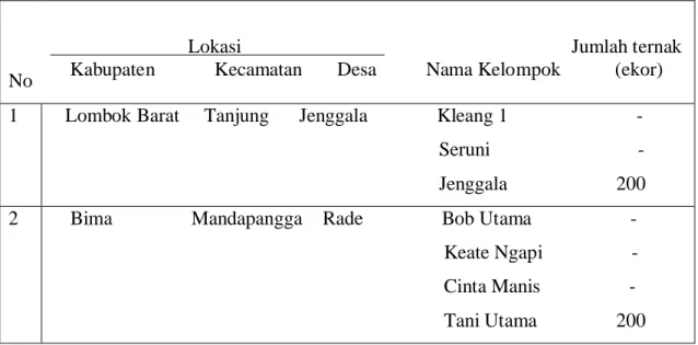 Tabel 2. Pelaksanaan Kegiatan SIPT di Propinsi NTB, tahun 2002