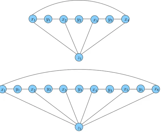 Gambar 5.1 Jumlah titik dan jumlah sisi pada graf Semi Parasut SP 2n−1 dengan n = 4 dan n = 6