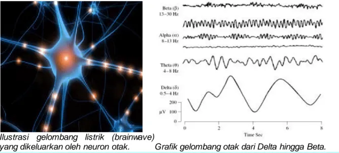 Ilustrasi  gelombang  listrik  (brainwave) 