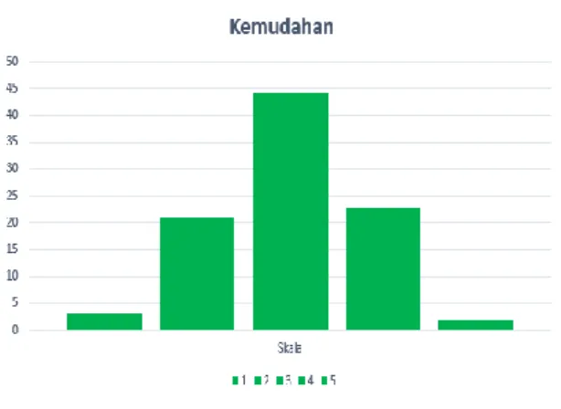 Gambar 5. Tingkat Kepuasan Terhadap  Dimensi Ketepatan Waktu  (Sumber: data diolah, 2020) 