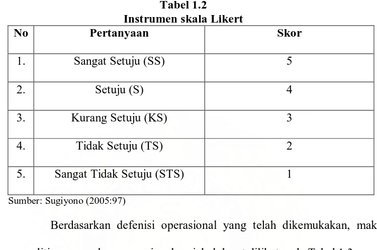 Tabel 1.3 Operasionalisasi Variabel 