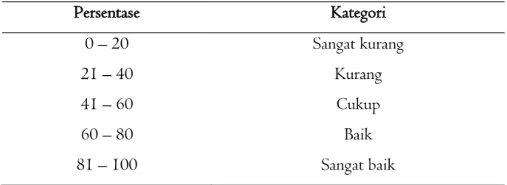 Tabel 1. Rubrik Penilaian 