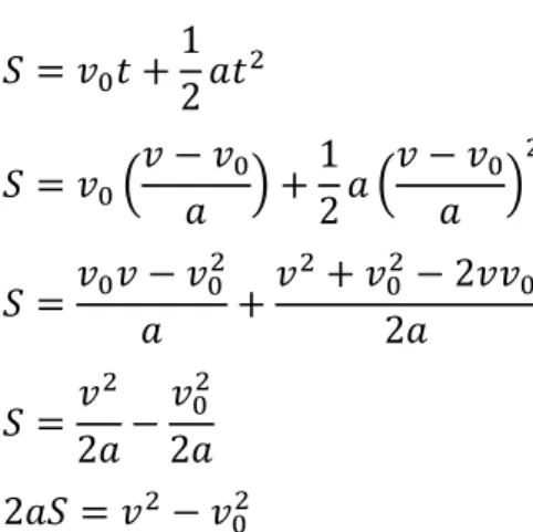 Grafik  kecepatan  dan  persamaannya  telah  kalian  pelajari  di  sub  bab  ini. 