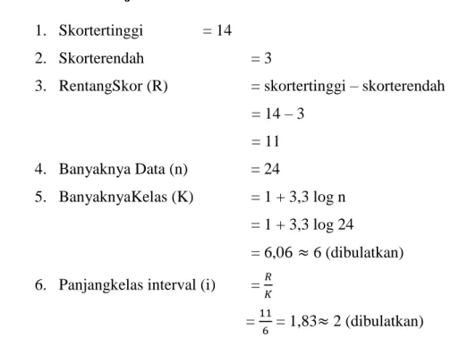Tabel 4.1 Distribusi Frekuensi Pre- test  