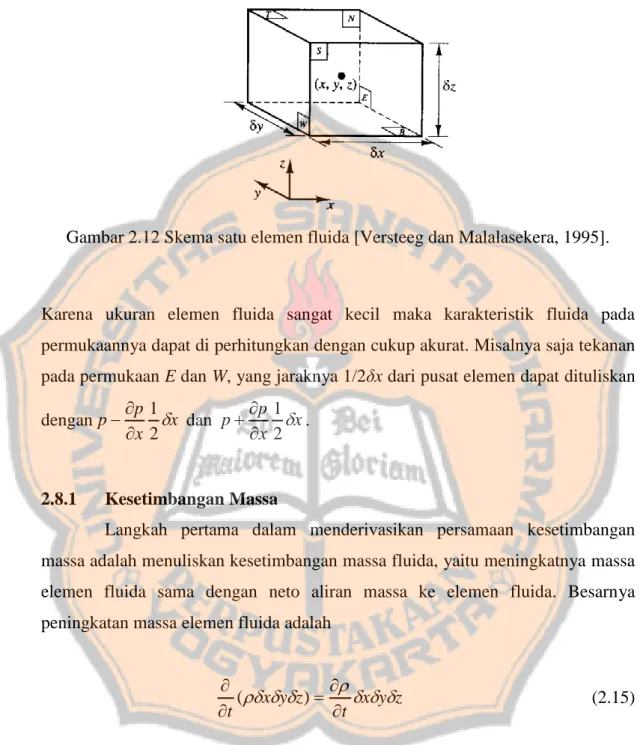 Gambar 2.12 Skema satu elemen fluida [Versteeg dan Malalasekera, 1995]. 