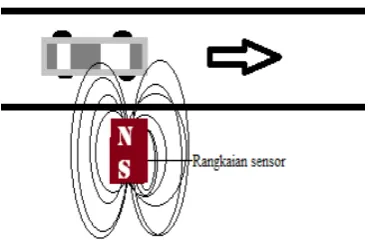 Gambar 4.13 Model Prototype 