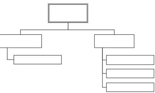 Gambar 4.1 Struktur Organisasi Proyek 