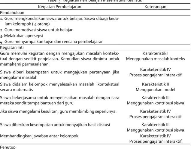 Tabel 3. Kegiatan Pembelajan Matematika Realistik