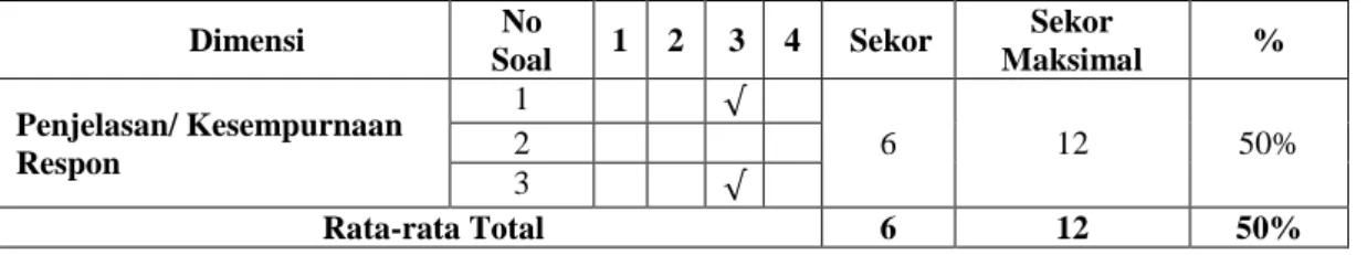 Tabel 4.7 Persentase kemampuan komunikasi matematis lisan KR.26 