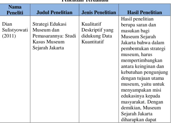 Tabel 2.1  Penelitian Terdahulu  Nama 