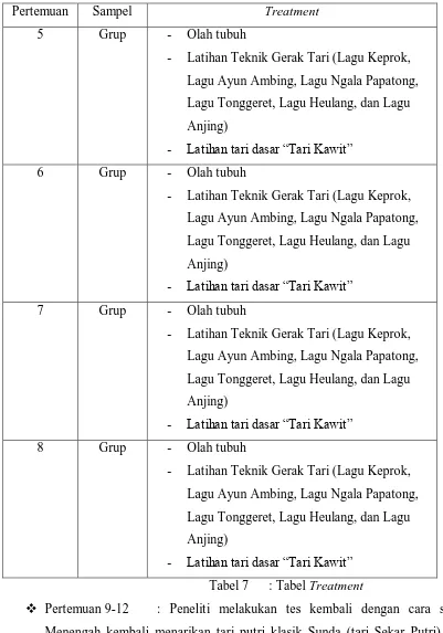 Tabel 7 : Tabel Treatment 