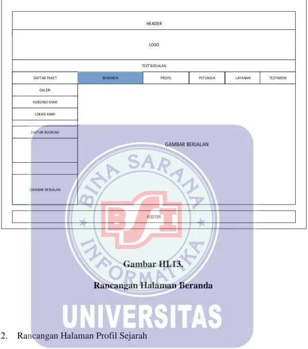 GAMBAR BERJALAN