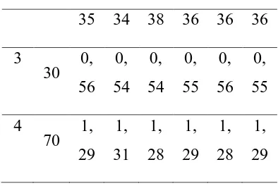 Tabel 4 Pengujian dengan input 4V 