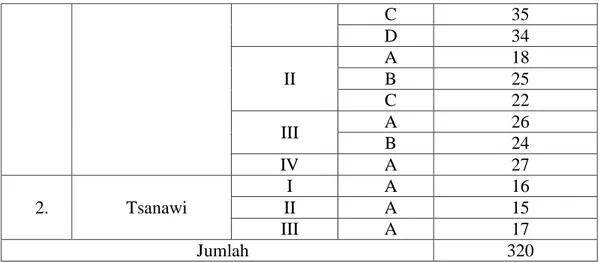Tabel  4.3  Data  Keadaan  Sarana  dan  Prasarana  di  Yayasan  Pondok  Pesantren Al-Baladul Amin 