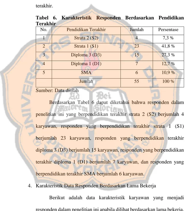 Tabel  6.  Karakteristik  Responden  Berdasarkan  Pendidikan  Terakhir 