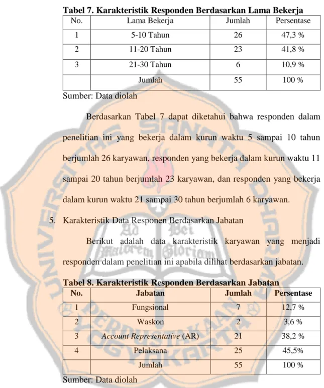 Tabel 7. Karakteristik Responden Berdasarkan Lama Bekerja 