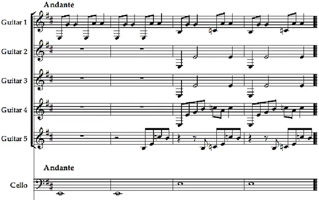 Gambar 3. Instrumen Cello Sudah dimainkan dari Bagian Awal Lagu 