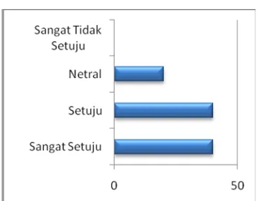 grafik seperti pada Gambar 5.