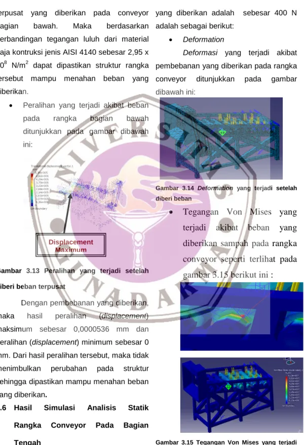 Gambar 3.13 Peralihan yang terjadi setelah diberi beban terpusat
