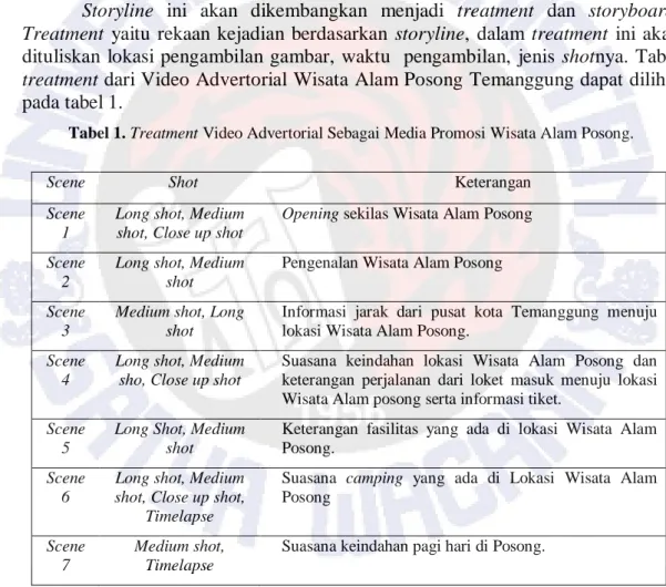 Tabel 1. Treatment Video Advertorial Sebagai Media Promosi Wisata Alam Posong. 