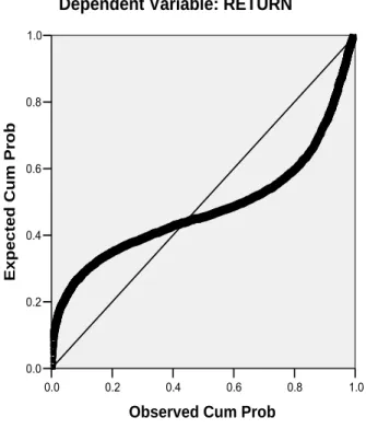 Gambar 4.1  Grafik Uji Normalitas 