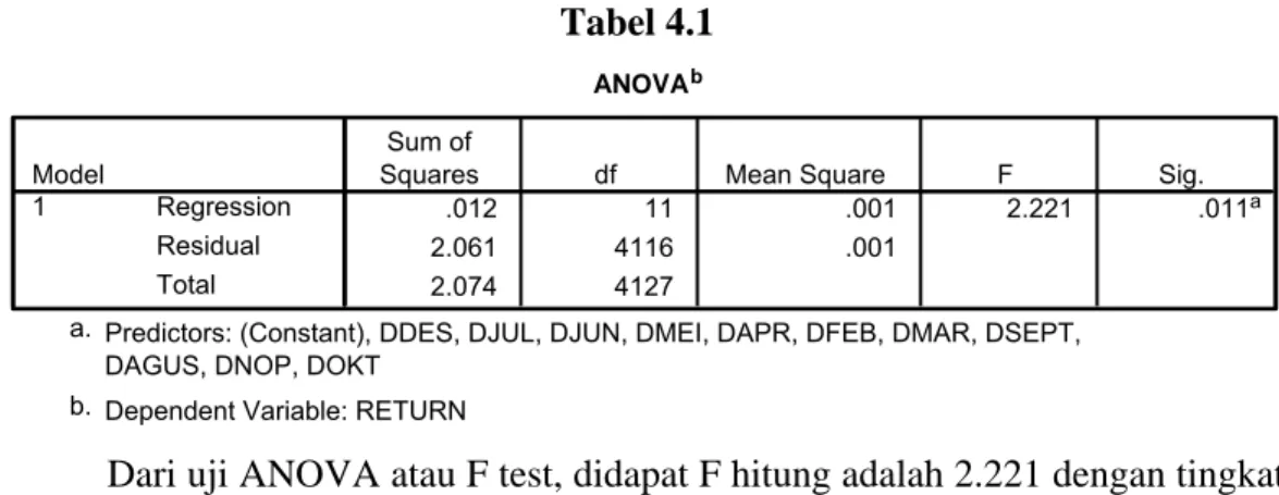 Tabel 4.1  ANOVA b .012 11 .001 2.221 .011 a 2.061 4116 .001 2.074 4127RegressionResidualTotalModel1Sum of