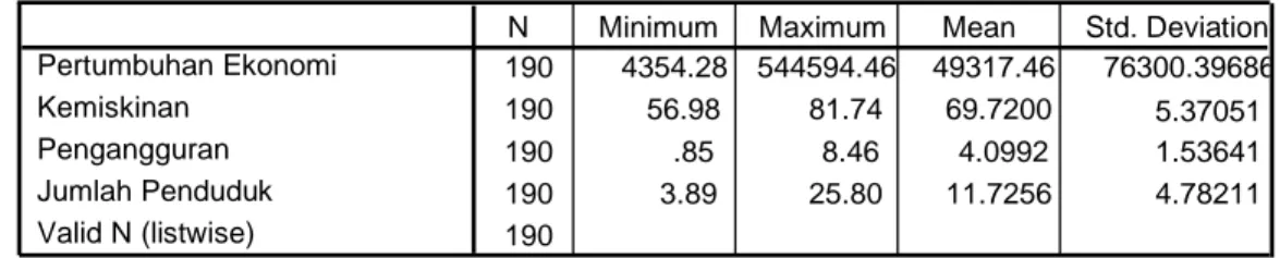 Tabel 1. Hasil Analisis Deskripsi Data 