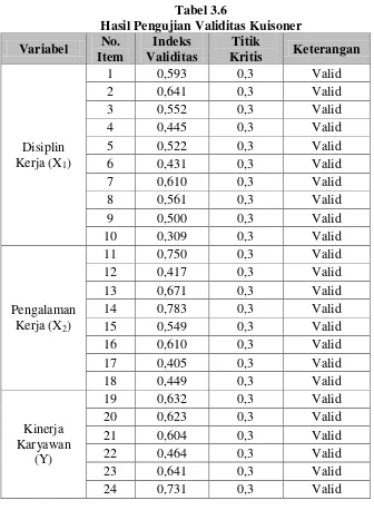 Tabel 3.3 Jumlah Karyawan PT.Centra Multi Karya Bandung 