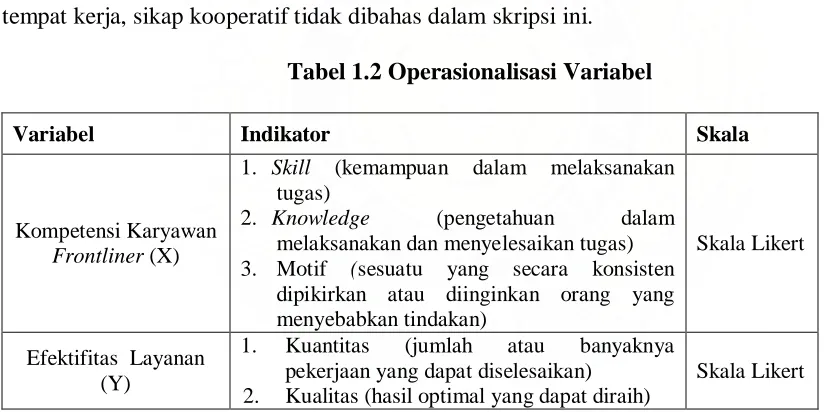 Tabel 1.2 Operasionalisasi Variabel 