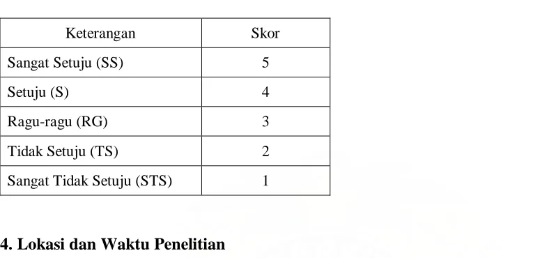Tabel 1.3 Instrumen Skala Likert  
