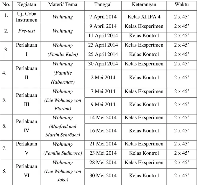 Tabel 2: Jadwal Penelitian di SMA Negeri 7 Yogyakarta 