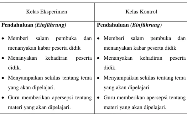 Tabel 6: Perbedaan Perlakuan di Kelas Eksperimen dan Kelas Kontrol 