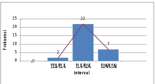 Gambar  4. Histogram Distribusi Frekuensi  Skor Post-test Keterampilan Membaca  Bahasa  Jerman  Kelas Eksperimen