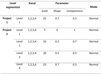 Tabel 1 Tabel Parameter Pembobotan dibentuk menjadi Digital Terrain Model (DTM).