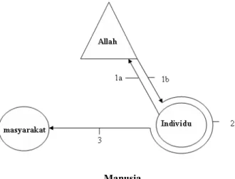 Gambar 1.1.  Pola Hubungan 