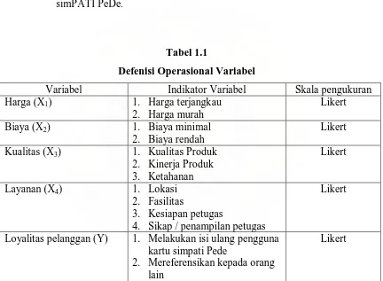 Tabel 1.1 Defenisi Operasional Variabel 