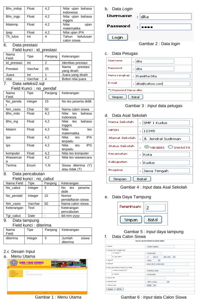 Gambar 2 : Data login  c. Data  Petugas 