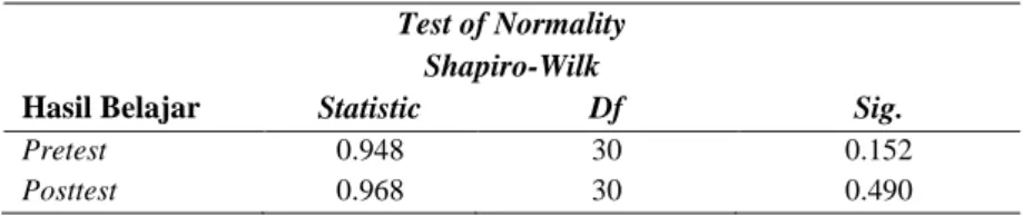 Tabel 5. Hasil Uji Normalitas Data Hasil Belajar  Test of Normality 