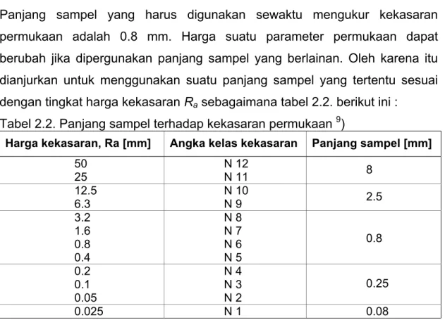 Tabel 2.2. Panjang sampel terhadap kekasaran permukaan  9 ) 
