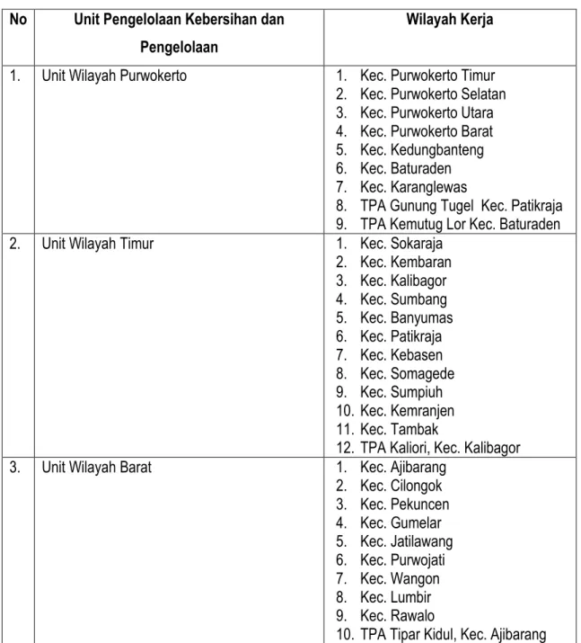 Tabel 4.13 Daftar Nama dan Wilayah Pelayanan Unit Pengelolaan Kebersihan dan  Pertamanan Kabupaten Banyumas 