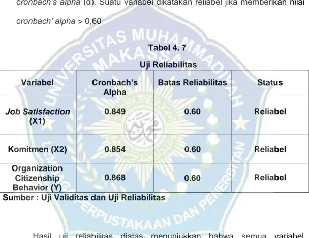 Tabel 4. 7   Uji Reliabilitas  Variabel  Cronbach’s 