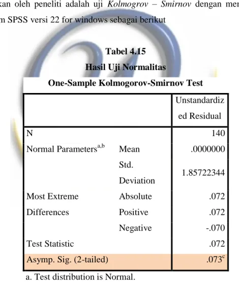 Tabel 4.15  Hasil Uji Normalitas 