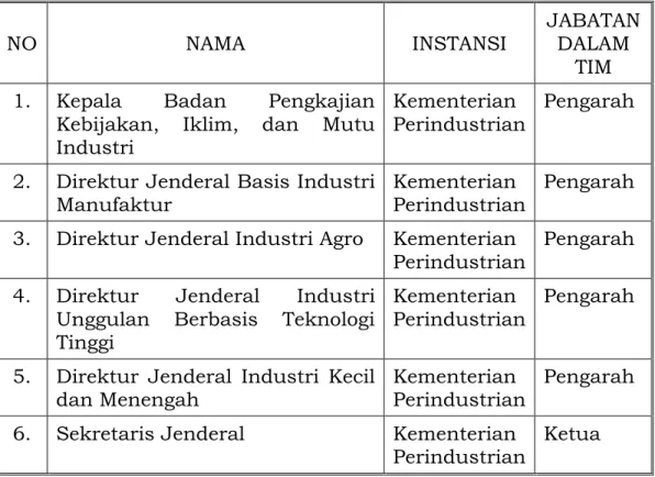 Tabel 1.2 Susunan komite standar kompetensi sektor industri 