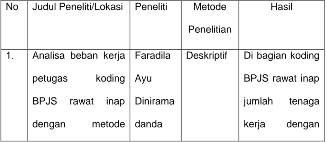 Tabel 1.1  Keaslian Penelitian 