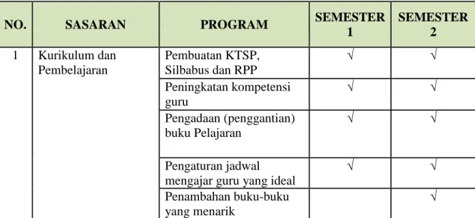 TABEL JADWAL KEGIATAN 